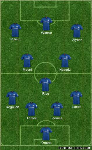 Chelsea Formation 2020