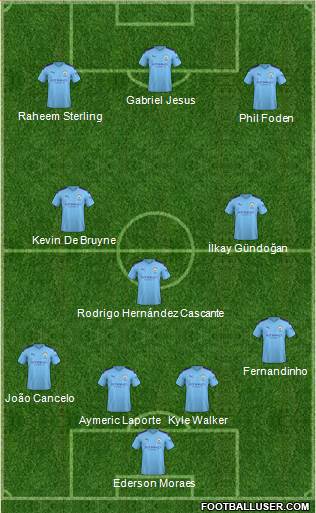 Manchester City Formation 2020