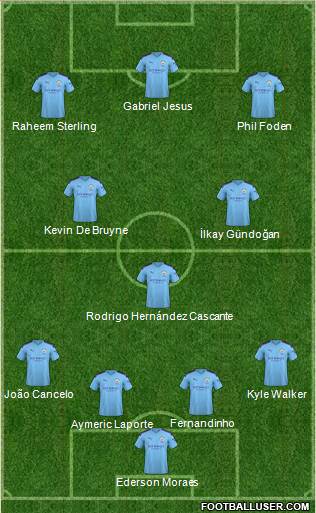 Manchester City Formation 2020