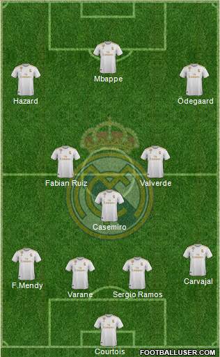 Real Madrid C.F. Formation 2020