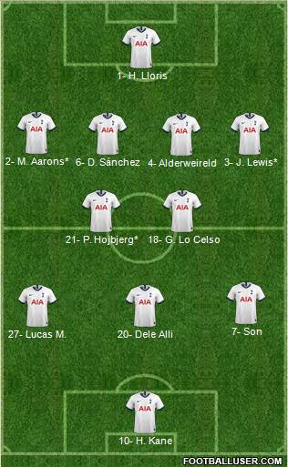 Tottenham Hotspur Formation 2020