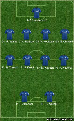 Chelsea Formation 2020