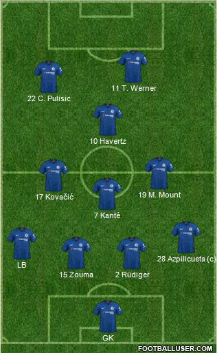 Chelsea Formation 2020