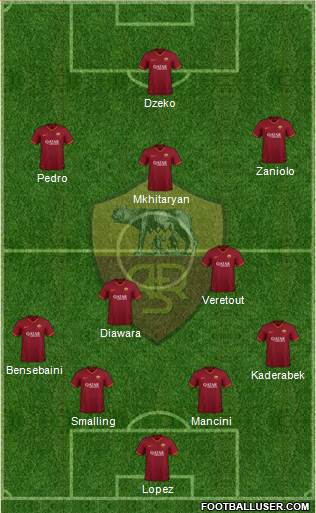 AS Roma Formation 2020