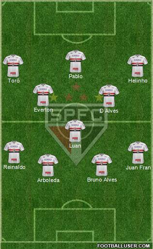 São Paulo FC Formation 2020