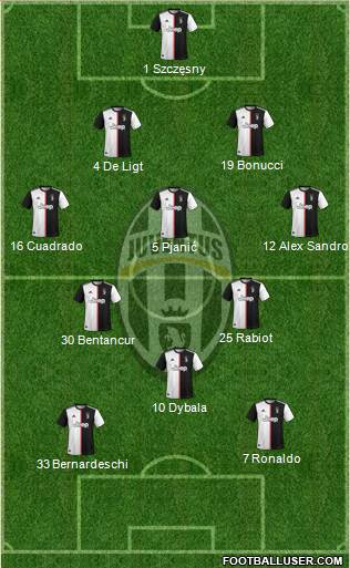 Juventus Formation 2020