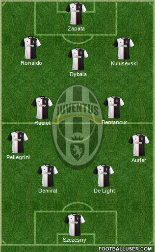 Juventus Formation 2020