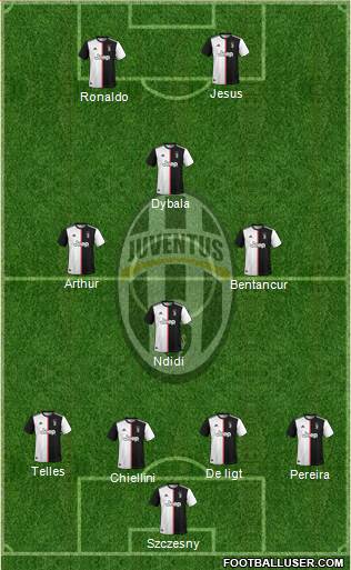 Juventus Formation 2020