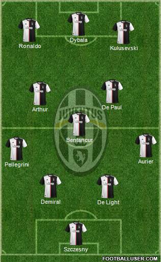 Juventus Formation 2020