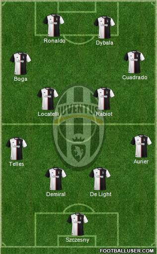 Juventus Formation 2020