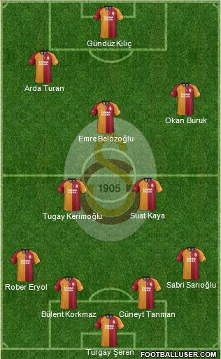 Galatasaray SK Formation 2020