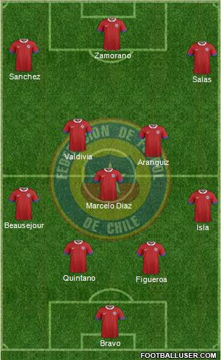 Chile Formation 2020
