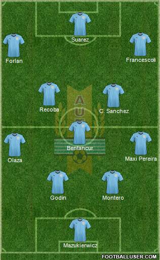 Uruguay Formation 2020