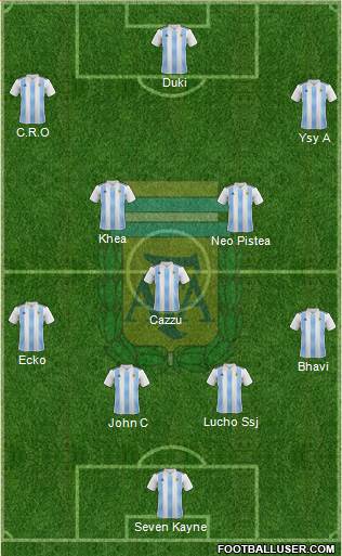 Argentina Formation 2020