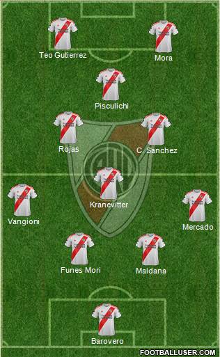 River Plate Formation 2020