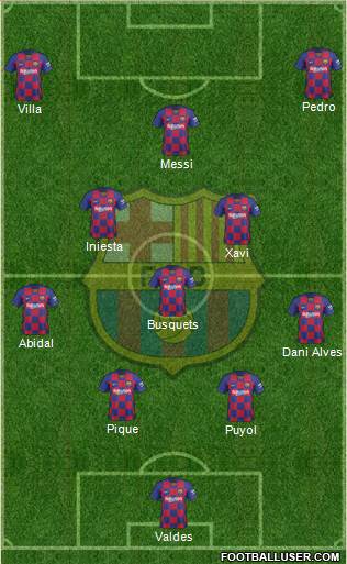F.C. Barcelona Formation 2020