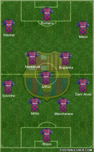 F.C. Barcelona Formation 2020