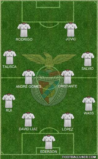 Sport Lisboa e Benfica - SAD Formation 2020