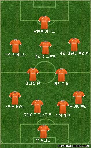 Blackpool Formation 2020