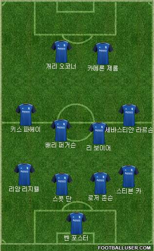 Birmingham City Formation 2020