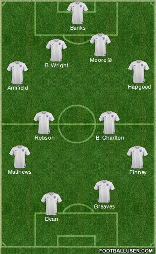 England Formation 2020