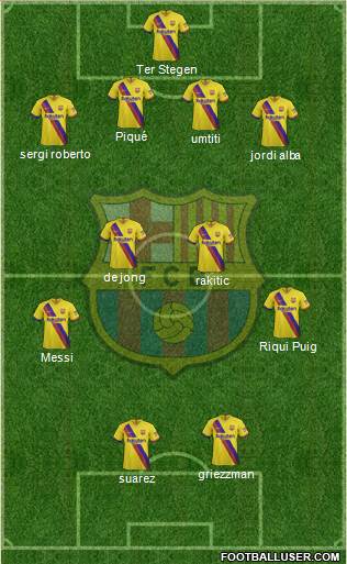 F.C. Barcelona Formation 2020
