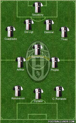 Juventus Formation 2020