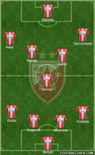 FC Red Star Belgrade 4-1-4-1 football formation