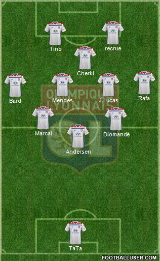 Olympique Lyonnais Formation 2020
