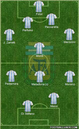 Argentina Formation 2020