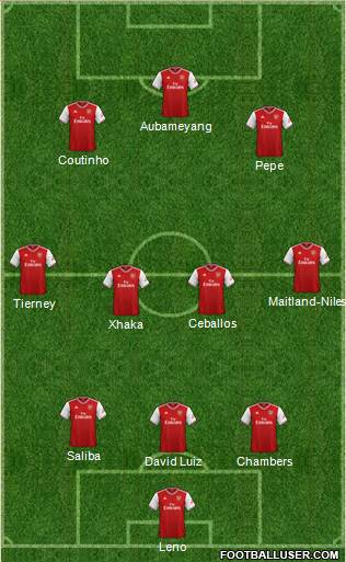 Arsenal Formation 2020