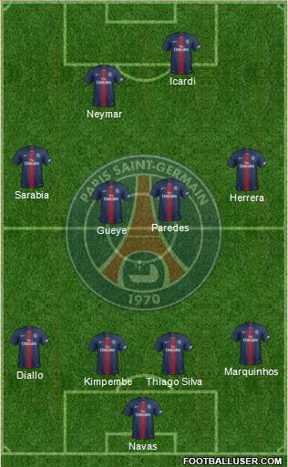 Paris Saint-Germain Formation 2020