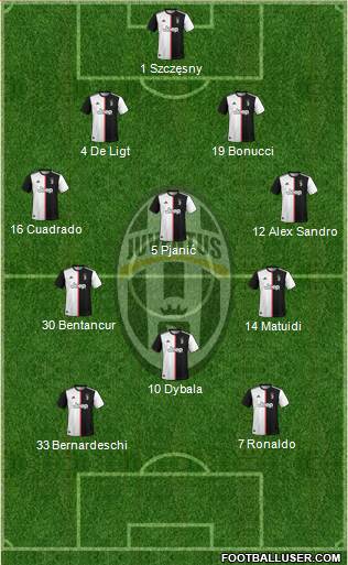 Juventus Formation 2020