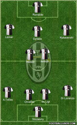 Juventus Formation 2020