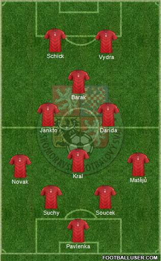Czech Republic Formation 2020