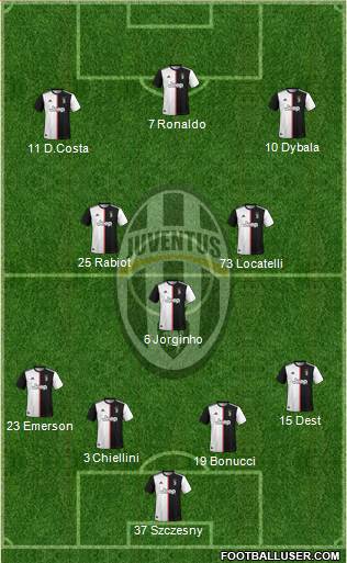 Juventus Formation 2020