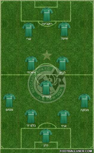 Maccabi Haifa Formation 2020