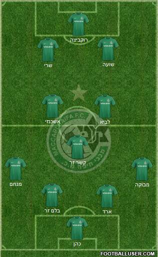 Maccabi Haifa football formation