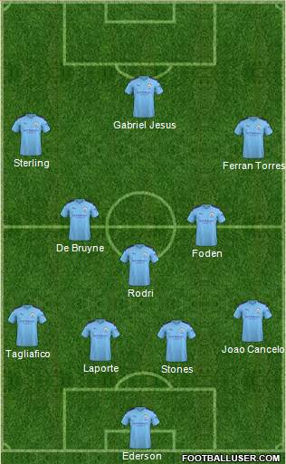 Manchester City Formation 2020