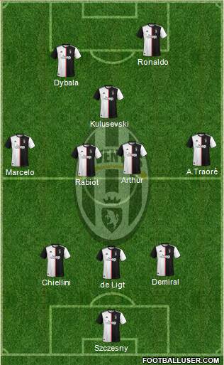Juventus Formation 2020