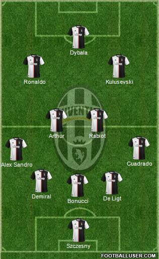 Juventus Formation 2020