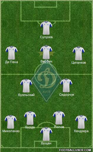 Dinamo Kiev 4-2-3-1 football formation