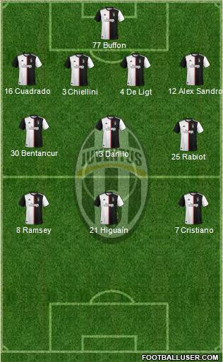 Juventus Formation 2020