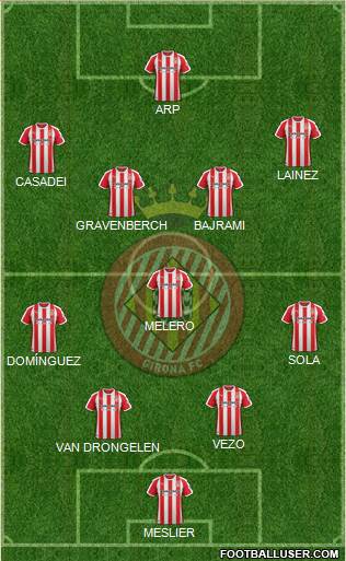 F.C. Girona football formation