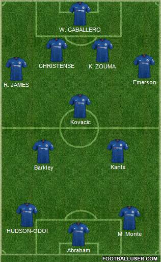 Chelsea Formation 2020