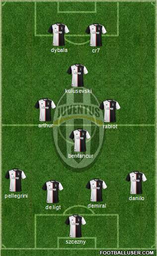Juventus Formation 2020