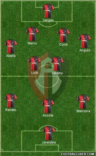 Club Deportivo Atlas football formation