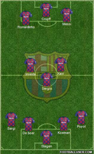 F.C. Barcelona Formation 2020