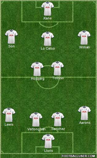 Tottenham Hotspur Formation 2020