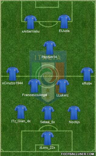 Italy Formation 2020